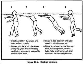 drown proofing